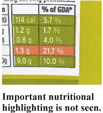 Important nutritional highlighting is not seen